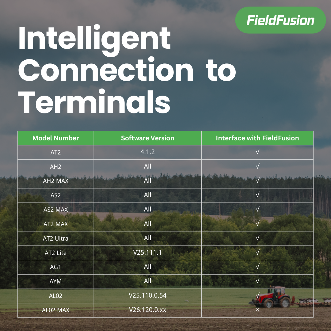 Licence d'activation du système de gestion agricole FJD par an